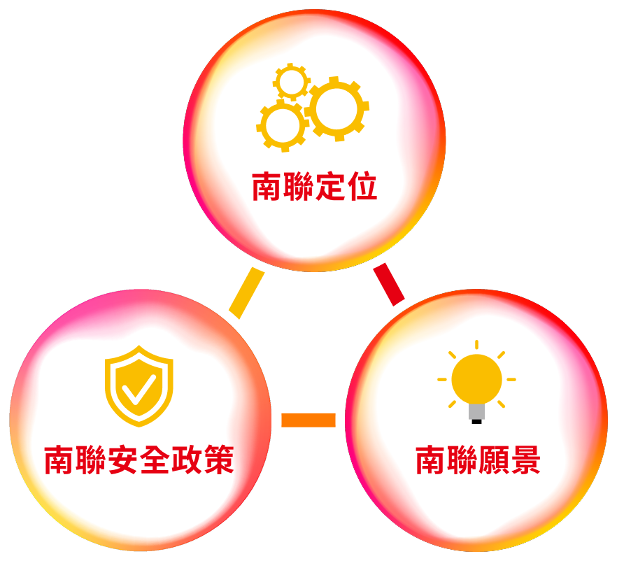 南聯企業願景