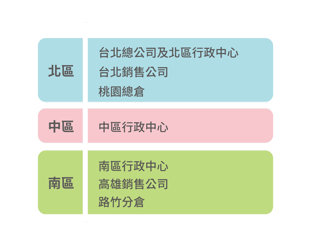 地圖